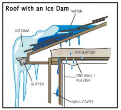 ice dam